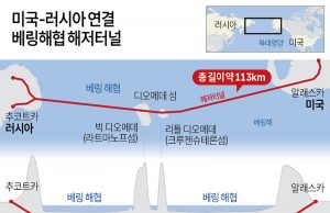 미국-러시아 연결 베링해협 해저터널