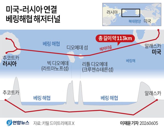미국-러시아 연결 베링해협 해저터널