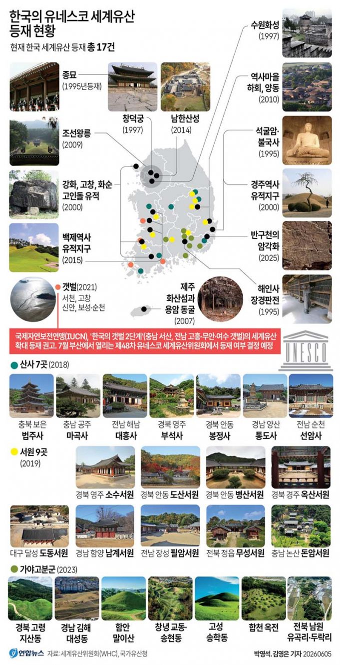 한국의 유네스코 세계유산 등재 현황