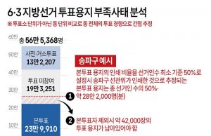 6·3 지방선거 투표용지 부족사태 분석