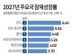 2027년 주요국 잠재성장률