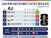 2026 북중미 월드컵 A조 경기 결과 및 순위(12일)