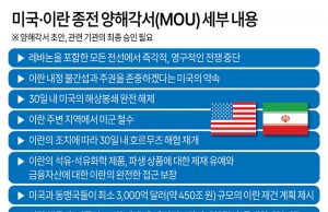 미국·이란 종전 양해각서(MOU) 세부 내용
