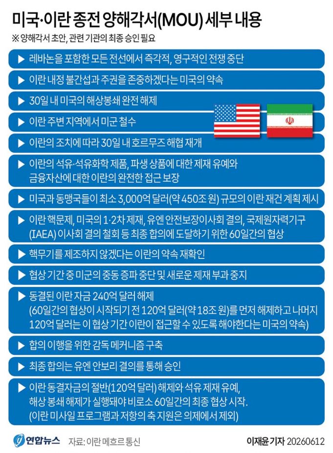 미국·이란 종전 양해각서(MOU) 세부 내용