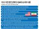 미국·이란 종전 양해각서(MOU) 세부 내용