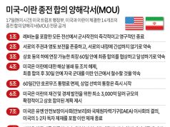 미국-이란 종전 합의 양해각서(MOU)