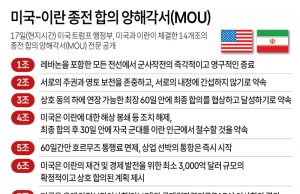 미국-이란 종전 합의 양해각서(MOU)