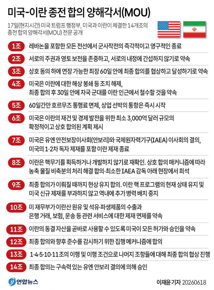 미국-이란 종전 합의 양해각서(MOU)