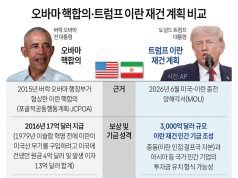 오바마 이란 핵합의·트럼프 이란 재건 계획