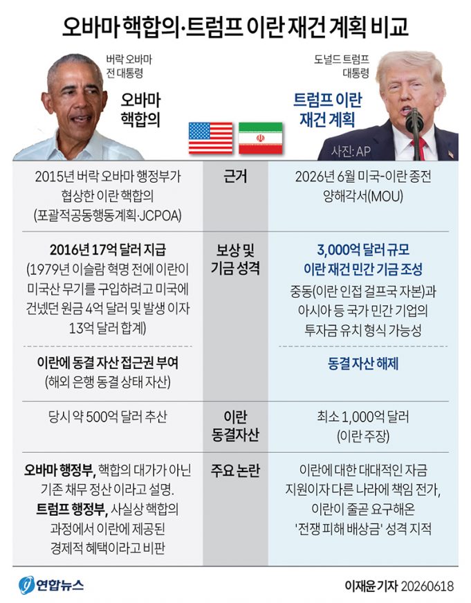 오바마 이란 핵합의·트럼프 이란 재건 계획