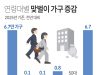 연령대별 맞벌이 가구 증감