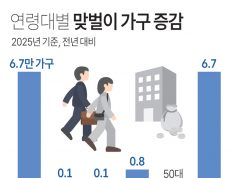연령대별 맞벌이 가구 증감