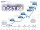 코스피 9,000 돌파