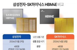 삼성전자-SK하이닉스 HBM4E 비교