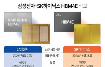삼성전자-SK하이닉스 HBM4E 비교