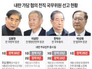 내란 가담 혐의 전직 국무위원 선고 현황
