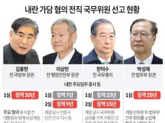내란 가담 혐의 전직 국무위원 선고 현황
