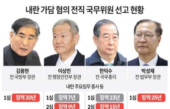 내란 가담 혐의 전직 국무위원 선고 현황