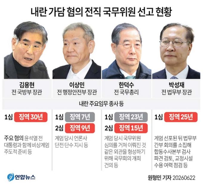 내란 가담 혐의 전직 국무위원 선고 현황