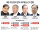 내란 가담 혐의 전직 국무위원 선고 현황