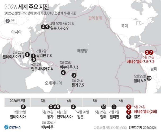 2026 세계 주요 지진