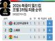2026 북중미 월드컵 조별 3위팀 최종 순위