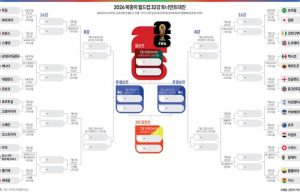 2026 북중미 월드컵 32강 토너먼트대진
