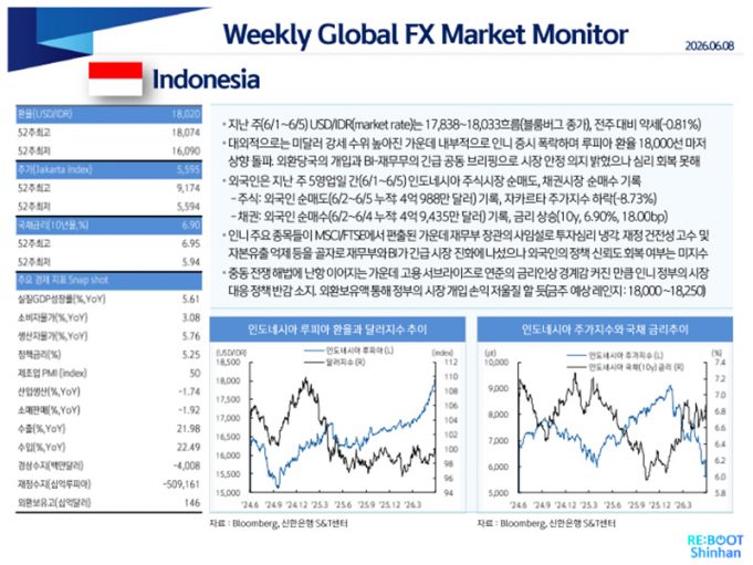 주간환율 Weekly FX Market Monitor 20260608