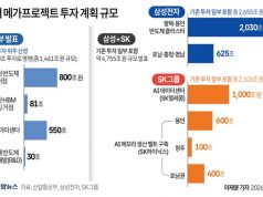 3대 메가프로젝트 투자 계획 규모