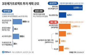 3대 메가프로젝트 투자 계획 규모