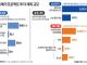 3대 메가프로젝트 투자 계획 규모