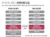 휴대전화 개통 시 안면인증 도입