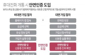 휴대전화 개통 시 안면인증 도입