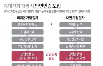 휴대전화 개통 시 안면인증 도입