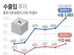 수출입 추이