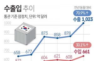 수출입 추이