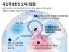 유럽 폭염 원인 ‘오메가 열돔’