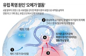 유럽 폭염 원인 ‘오메가 열돔’