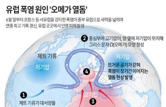 유럽 폭염 원인 ‘오메가 열돔’