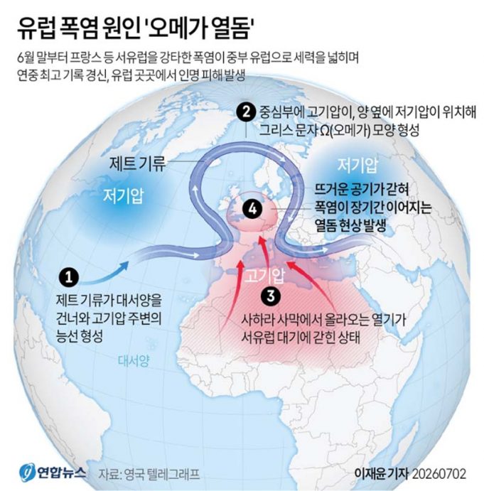 유럽 폭염 원인 ‘오메가 열돔’