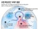 유럽 폭염 원인 ‘오메가 열돔’