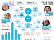 쿠팡-미국 고위 인사 로비 등 이해관계
