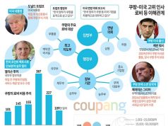 쿠팡-미국 고위 인사 로비 등 이해관계