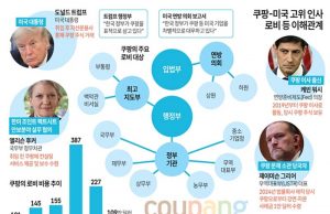 쿠팡-미국 고위 인사 로비 등 이해관계