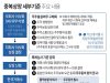 중복상장 세부기준 주요 내용