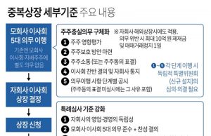 중복상장 세부기준 주요 내용