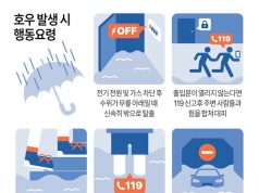 호우 발생 시 행동요령