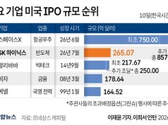 주요 기업 미국 IPO 규모 순위
