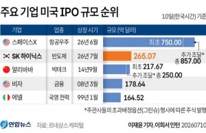 주요 기업 미국 IPO 규모 순위