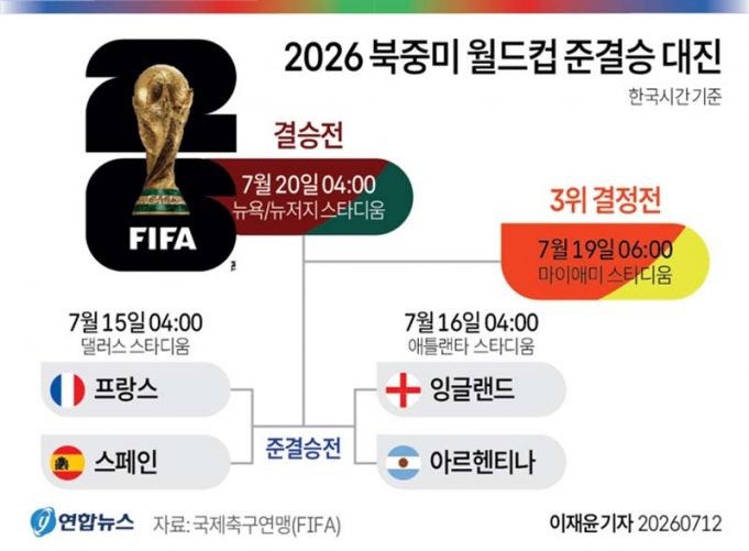 2026 북중미 월드컵 준결승 대진